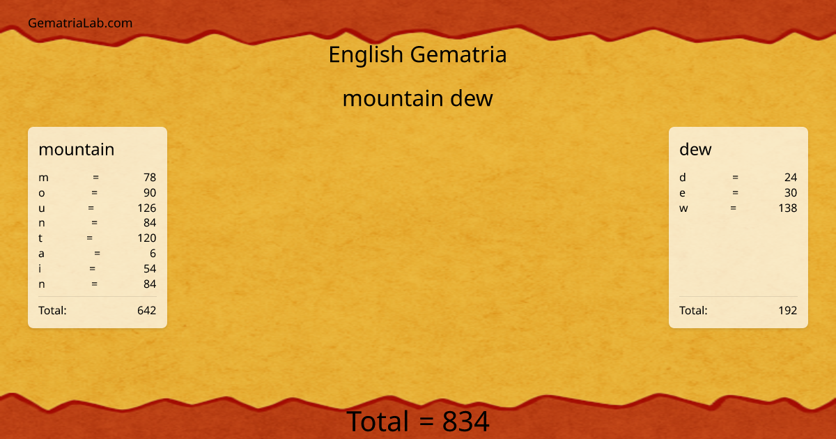 mountain dew in english Gematria